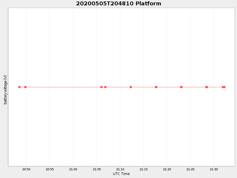 Plot of platform.png