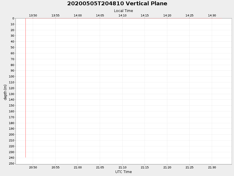 Plot of vplane.png
