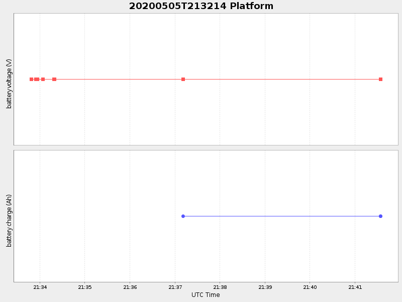 Plot of platform.png