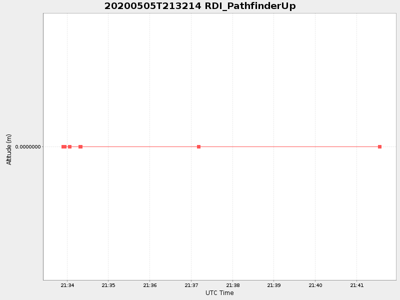 Plot of rdi_pathfinderup.png