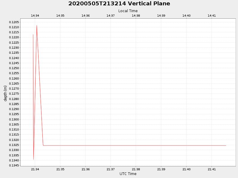 Plot of vplane.png