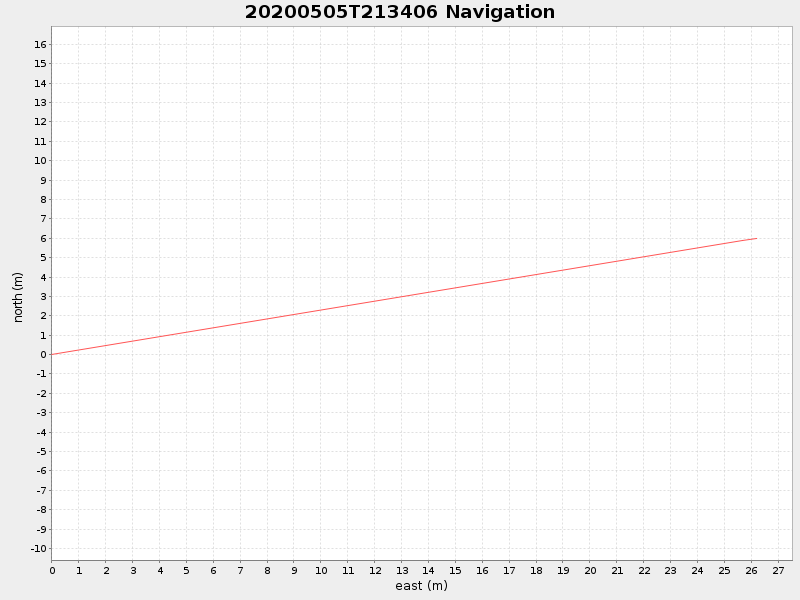 Plot of navplot.png