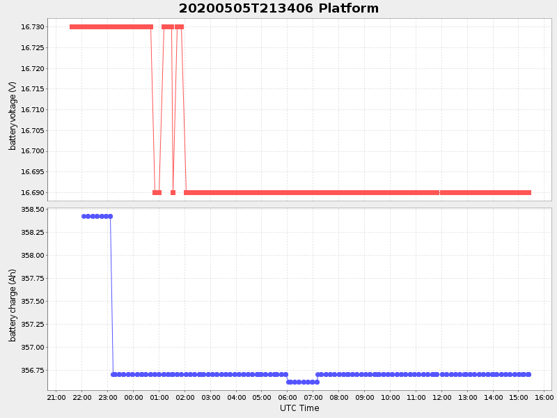 Plot of platform.png