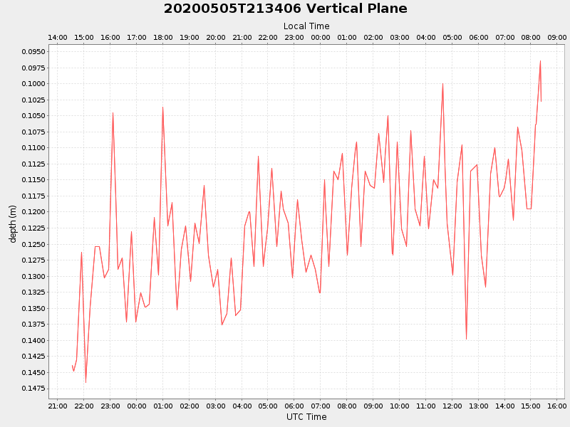 Plot of vplane.png