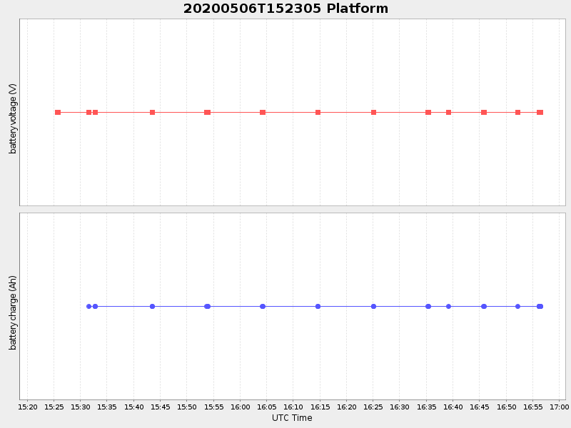 Plot of platform.png