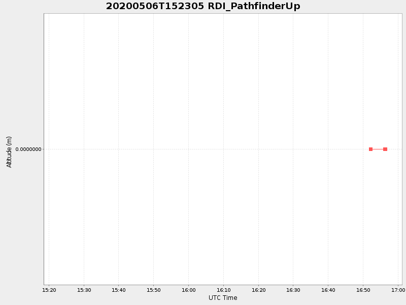 Plot of rdi_pathfinderup.png