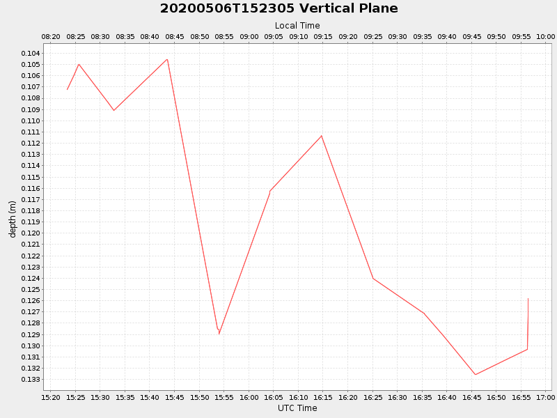 Plot of vplane.png