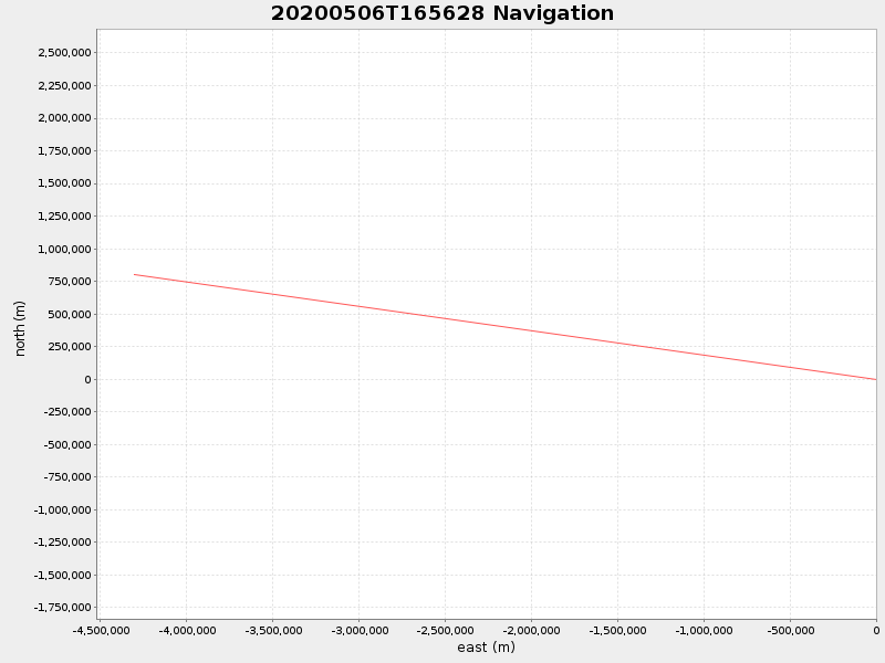 Plot of navplot.png