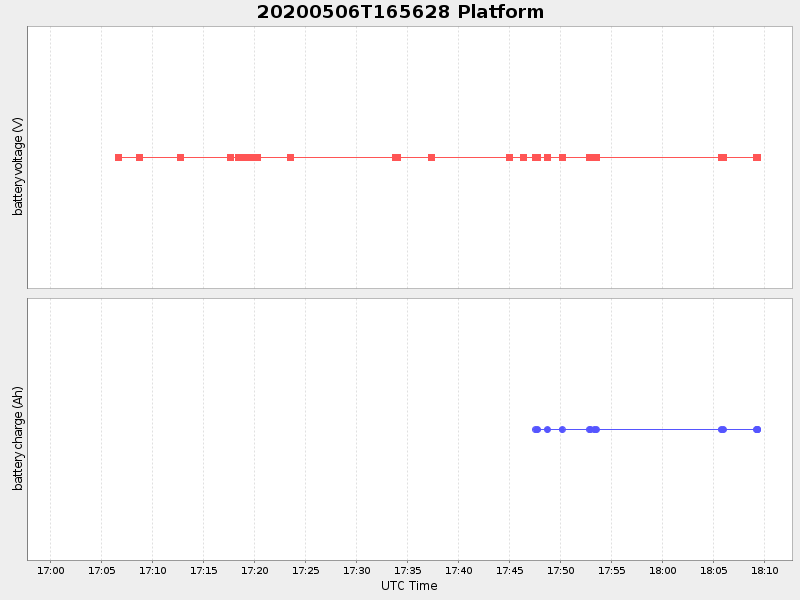 Plot of platform.png