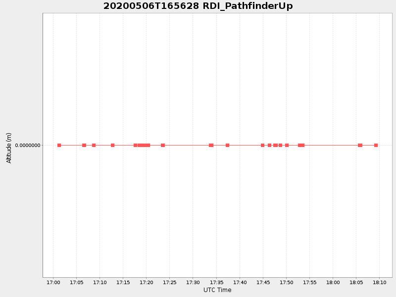 Plot of rdi_pathfinderup.png