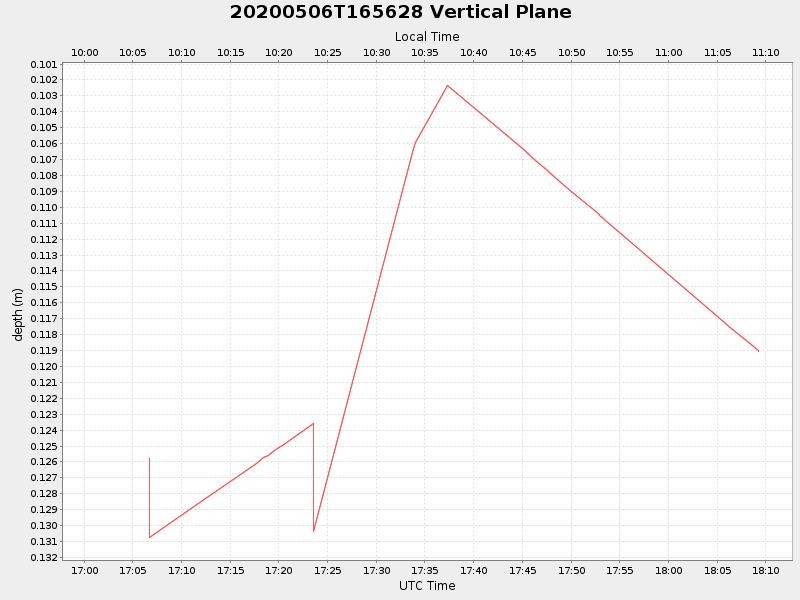 Plot of vplane.png