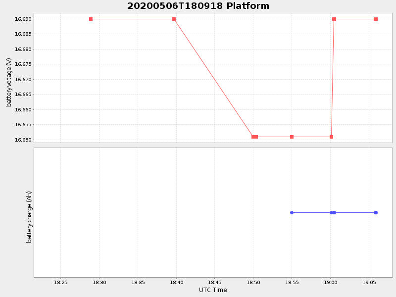 Plot of platform.png