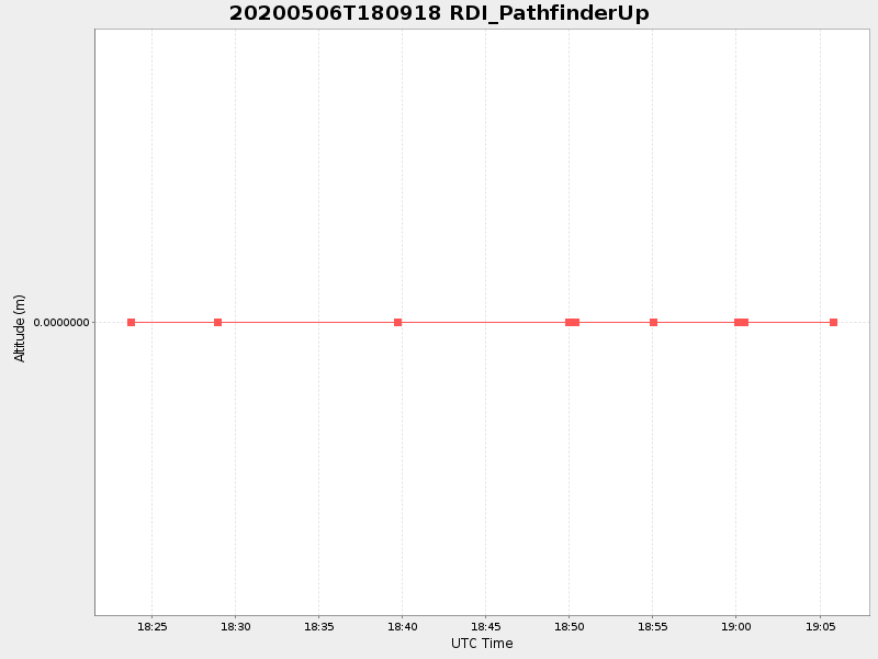 Plot of rdi_pathfinderup.png