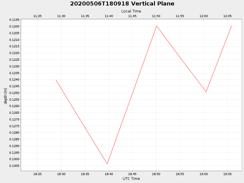 Plot of vplane.png