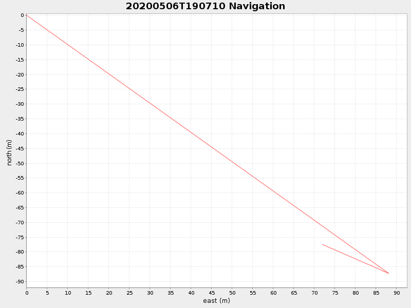 Plot of navplot.png