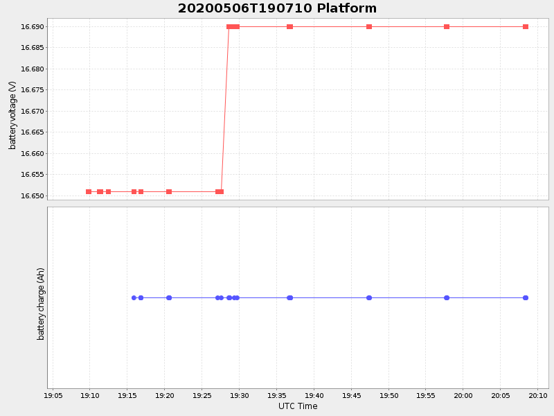 Plot of platform.png