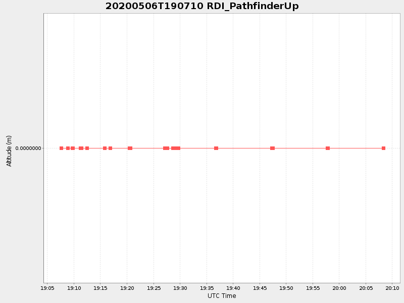Plot of rdi_pathfinderup.png