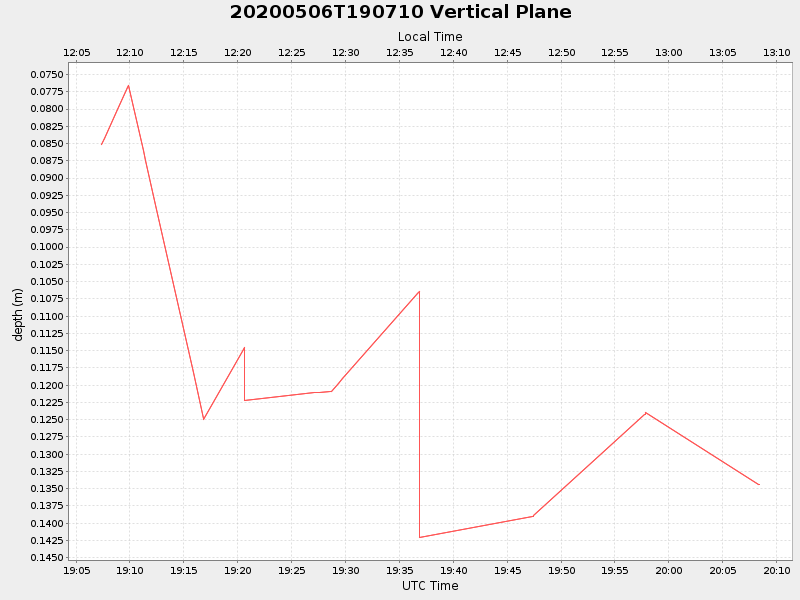 Plot of vplane.png