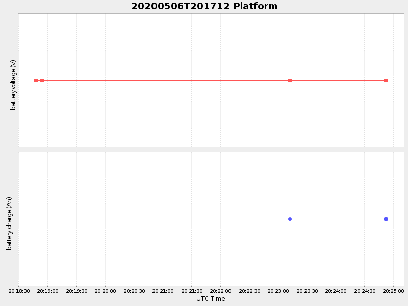 Plot of platform.png