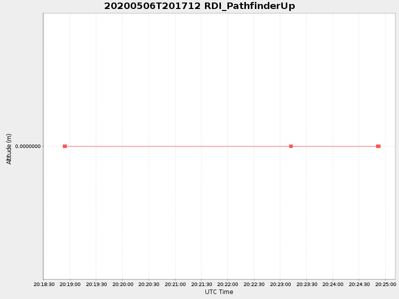 Plot of rdi_pathfinderup.png