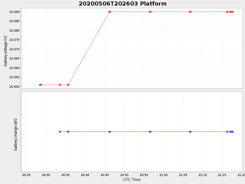 Plot of platform.png
