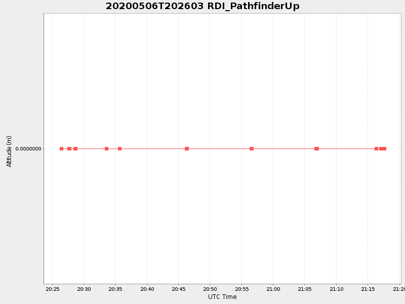 Plot of rdi_pathfinderup.png