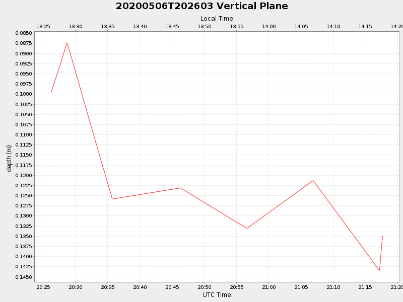 Plot of vplane.png