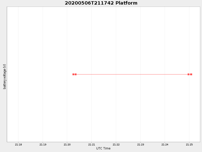 Plot of platform.png