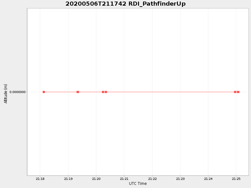 Plot of rdi_pathfinderup.png