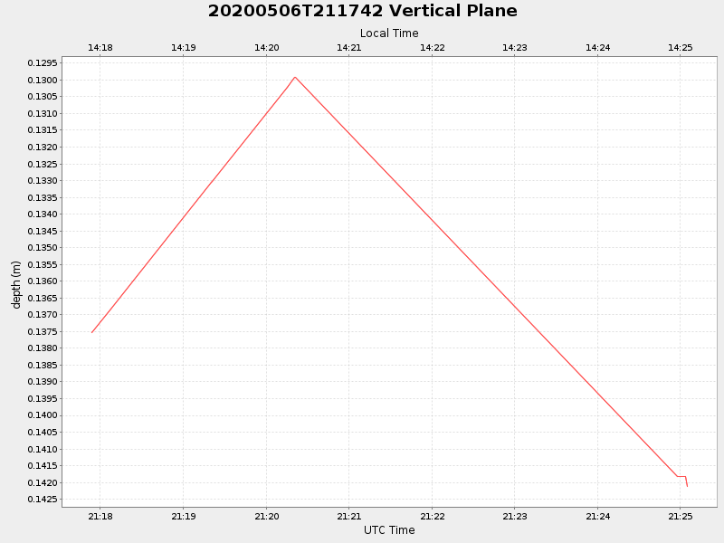 Plot of vplane.png