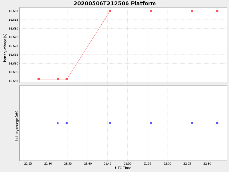 Plot of platform.png