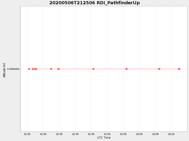 Plot of rdi_pathfinderup.png