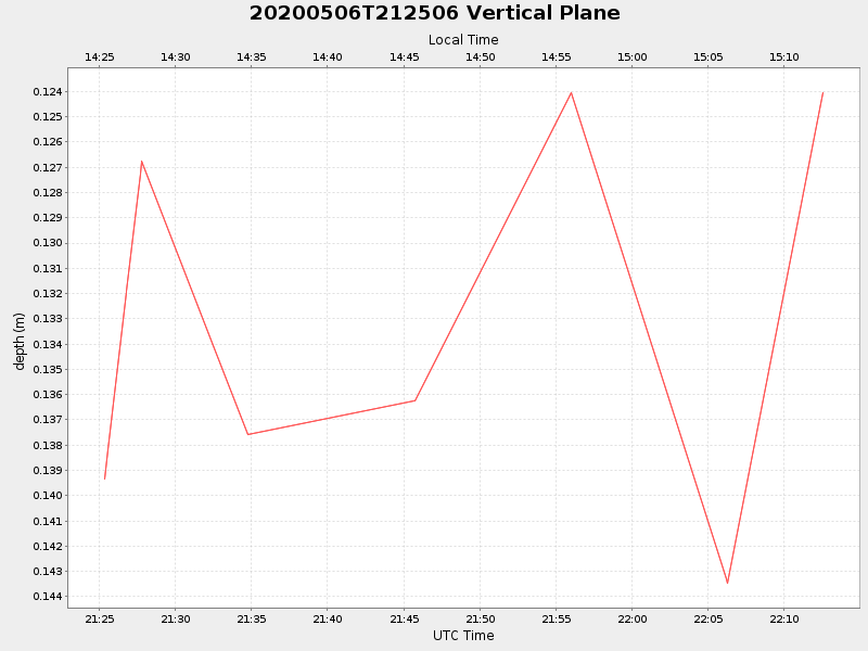 Plot of vplane.png