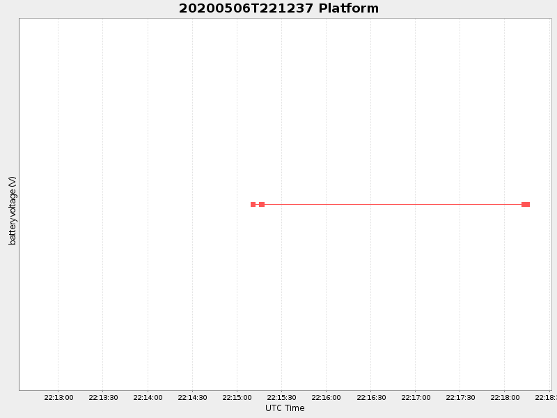 Plot of platform.png