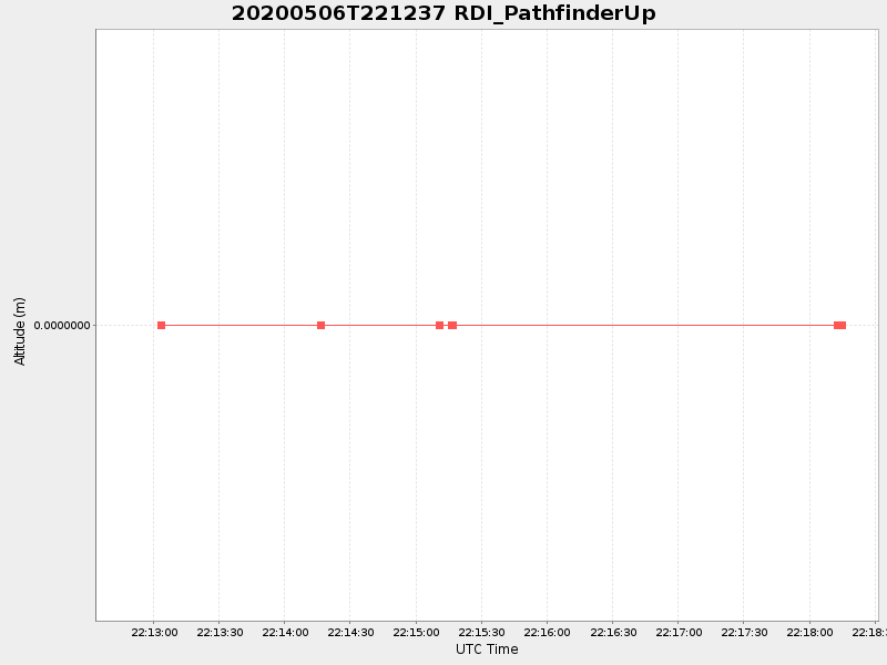 Plot of rdi_pathfinderup.png