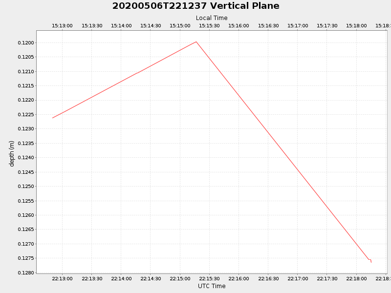 Plot of vplane.png