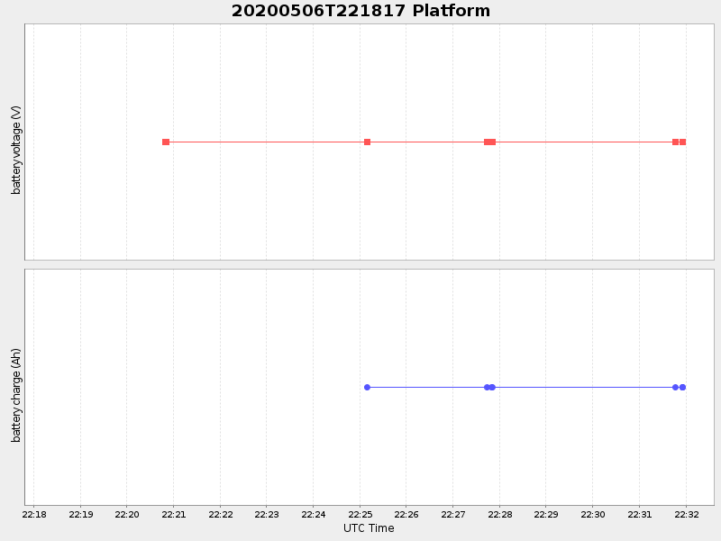 Plot of platform.png