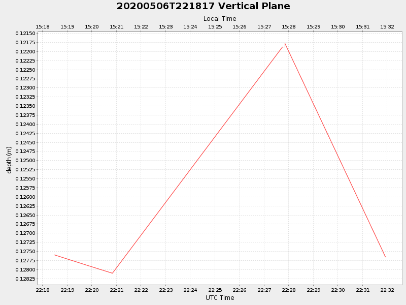 Plot of vplane.png