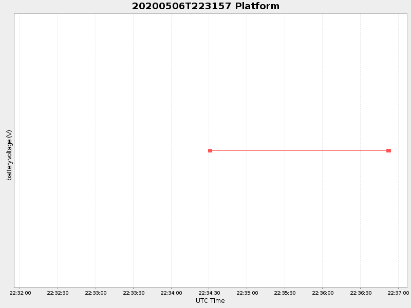 Plot of platform.png