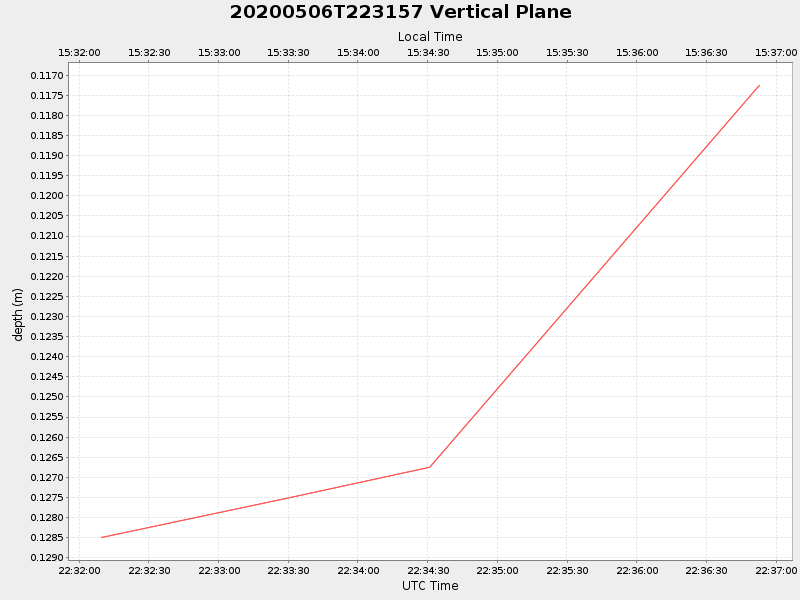 Plot of vplane.png