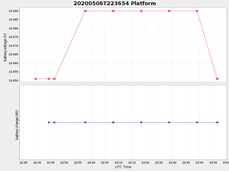Plot of platform.png