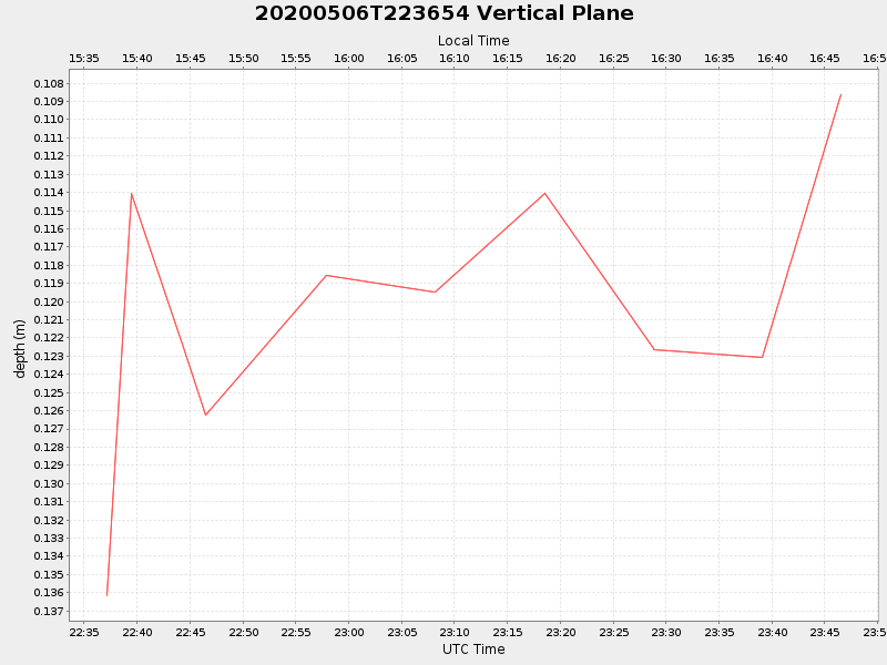Plot of vplane.png