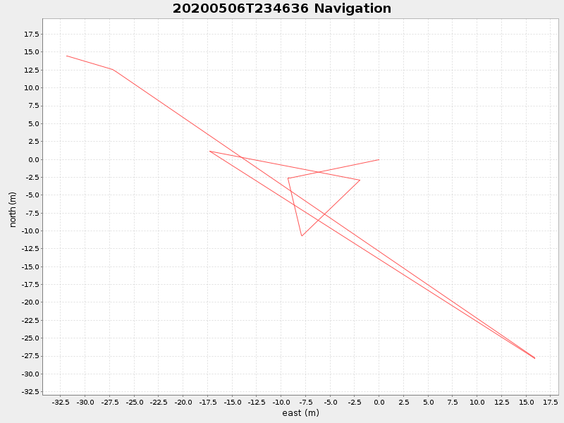 Plot of navplot.png
