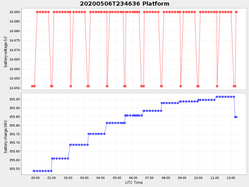 Plot of platform.png