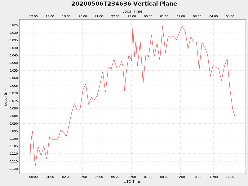 Plot of vplane.png