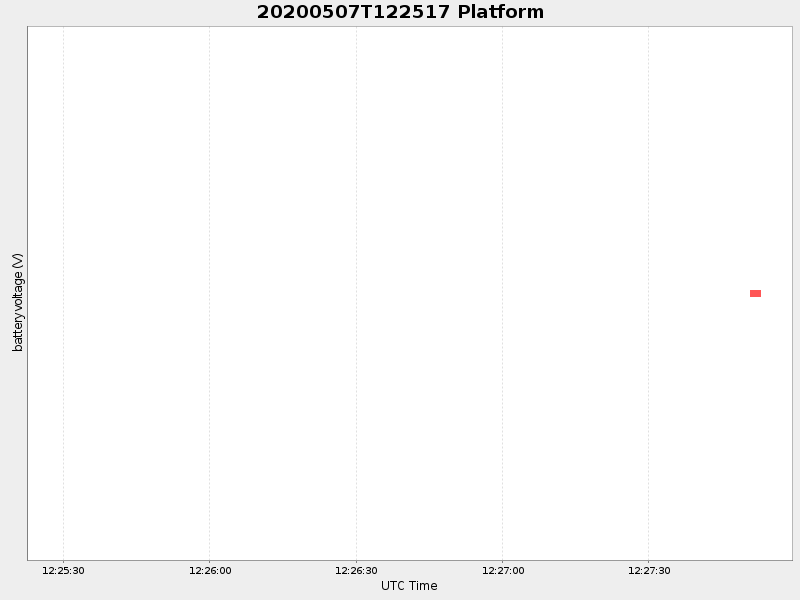 Plot of platform.png