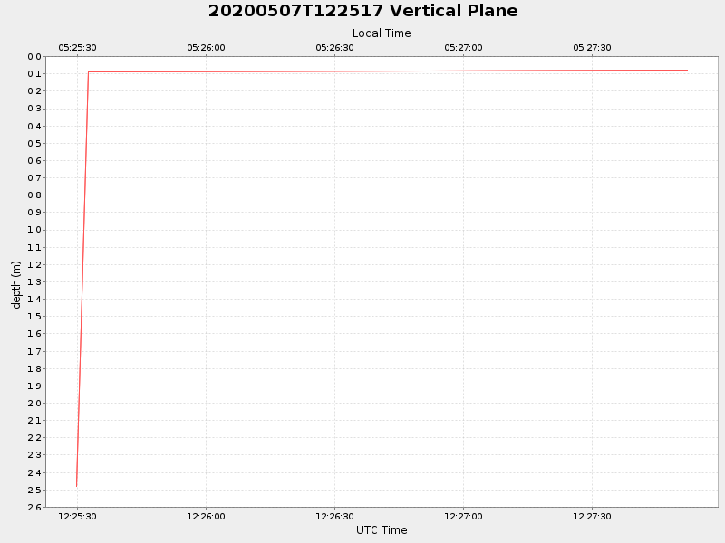 Plot of vplane.png