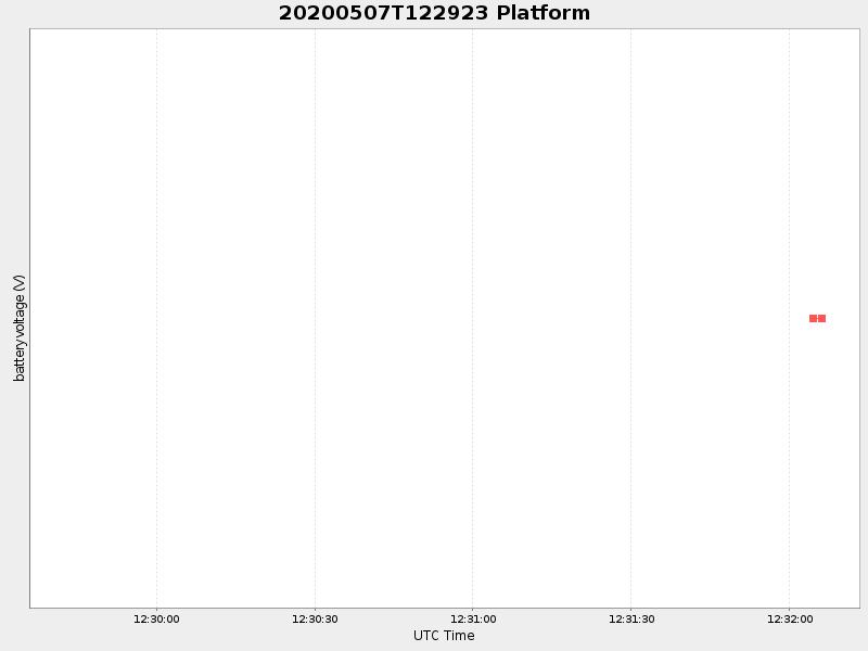 Plot of platform.png