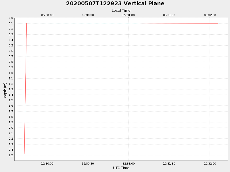 Plot of vplane.png