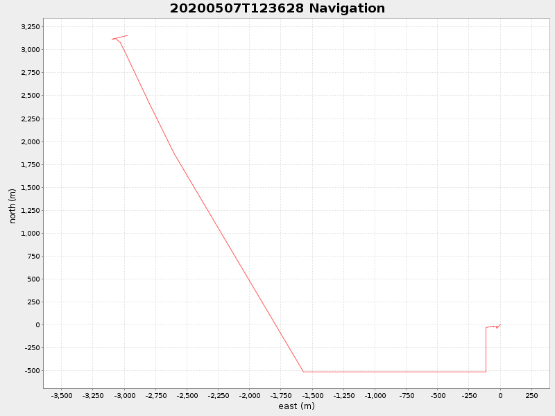 Plot of navplot.png